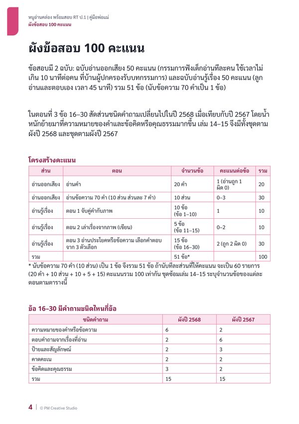 หน้าในคู่มือพ่อแม่ ภาพที่ 1